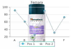 order 2.5 mg femara amex