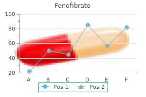 order fenofibrate 160mg