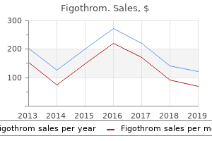 buy generic figothrom 100 mg