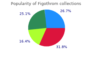 purchase figothrom 100mg without prescription