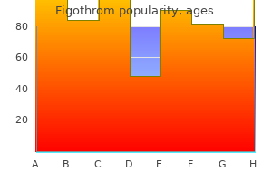 purchase 500 mg figothrom otc