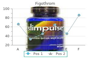 generic figothrom 500 mg without a prescription