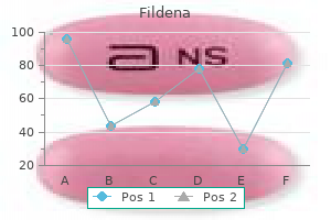 fildena 150mg otc