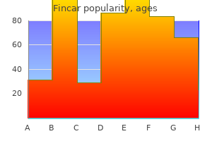 cheap 5 mg fincar otc