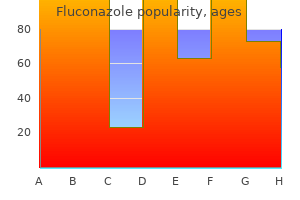 generic 400 mg fluconazole fast delivery