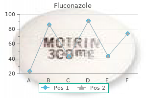 cheap fluconazole 400 mg mastercard