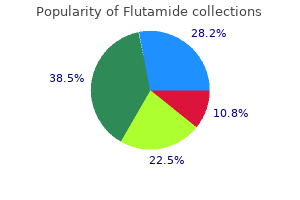 best 250mg flutamide