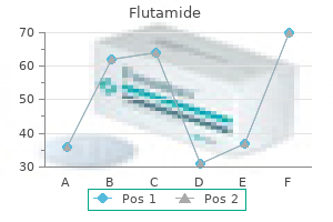 buy flutamide 250mg low price