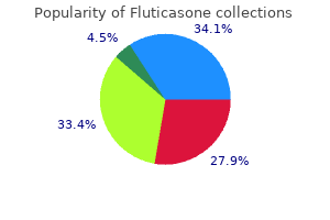 buy 500 mcg fluticasone visa