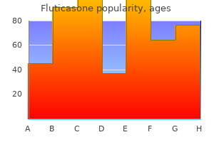 best fluticasone 250mcg