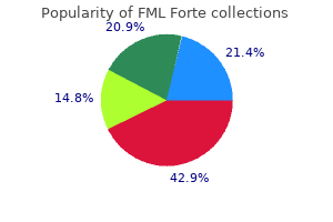 cheap 5 ml fml forte overnight delivery