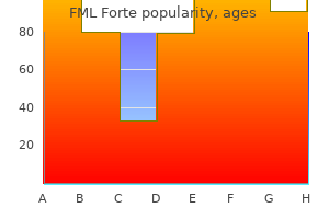 cheap fml forte 5 ml without prescription