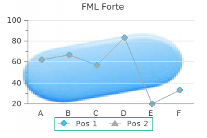 purchase 5 ml fml forte fast delivery