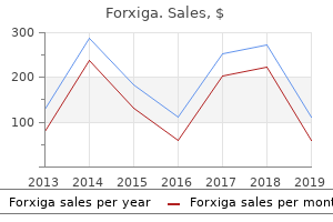 cheap 5mg forxiga amex