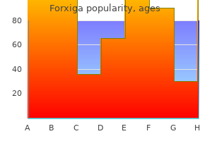 buy 10mg forxiga visa