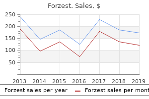 cheap forzest 20 mg on-line