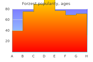 cheap forzest 20 mg otc