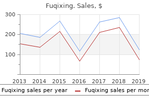 order fuqixing 250 mg with visa