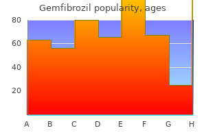 discount gemfibrozil 300 mg