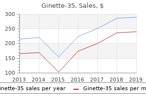 2 mg ginette-35 free shipping