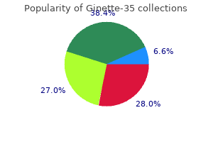 purchase 2mg ginette-35 with visa