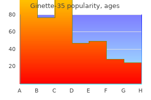 ginette-35 2 mg