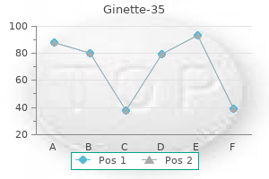 discount ginette-35 2mg online