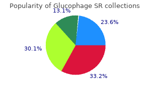 purchase glucophage sr 500 mg free shipping