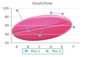 goutichine 0.5mg for sale