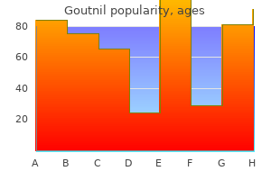 buy goutnil 0.5mg