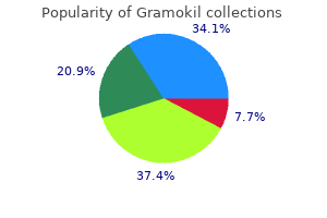 purchase gramokil 500 mg otc