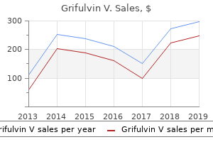 order grifulvin v 250 mg without prescription