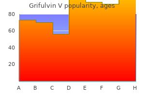 buy 250mg grifulvin v with amex