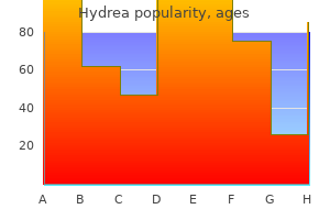 hydrea 500 mg amex