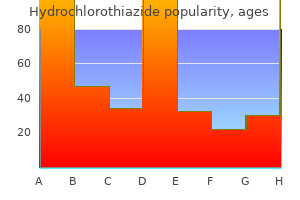 order 12.5mg hydrochlorothiazide with amex