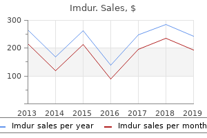 buy imdur 40 mg without prescription