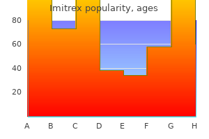 effective imitrex 100 mg