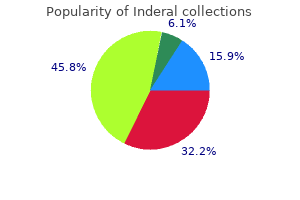 buy cheap inderal 40mg online