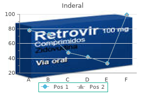 generic 80 mg inderal free shipping