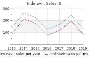 purchase 400mg indinavir free shipping