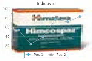 400 mg indinavir with mastercard