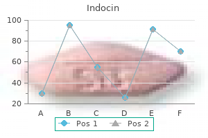 purchase indocin 50mg amex