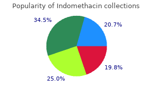 trusted 75mg indomethacin