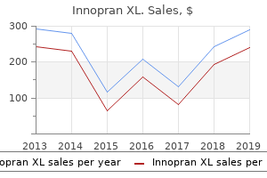 discount 80mg innopran xl mastercard