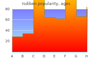 cheap isdiben 20 mg