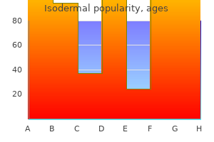 buy isodermal 10 mg amex