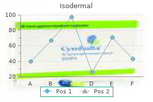 discount 40 mg isodermal mastercard