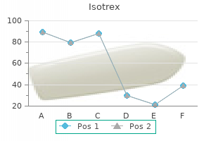 buy generic isotrex 20mg line