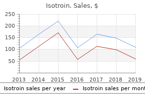 order isotroin 20mg without a prescription